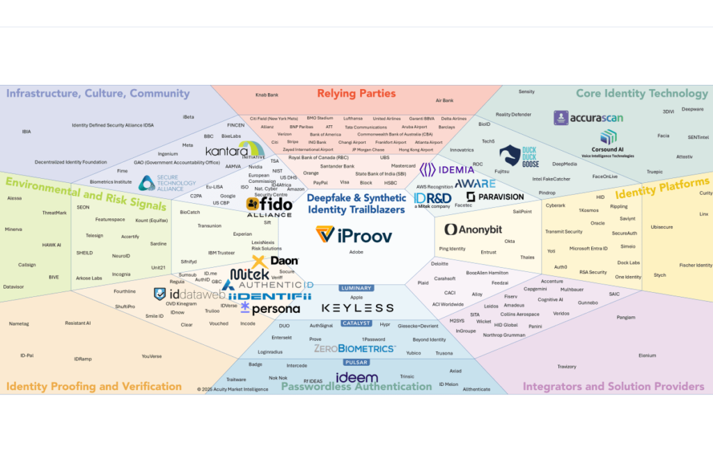 df-si-final-prism-ecosystem.png